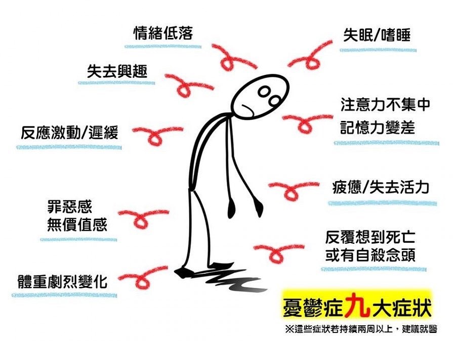 憂鬱症九大症狀 耕心療癒診所